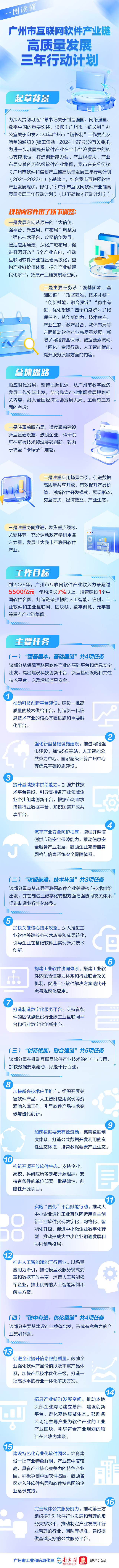 【一圖讀懂】《廣州市互聯(lián)網(wǎng)軟件產(chǎn)業(yè)鏈高質(zhì)量發(fā)展三年行動(dòng)計(jì)劃》.jpg